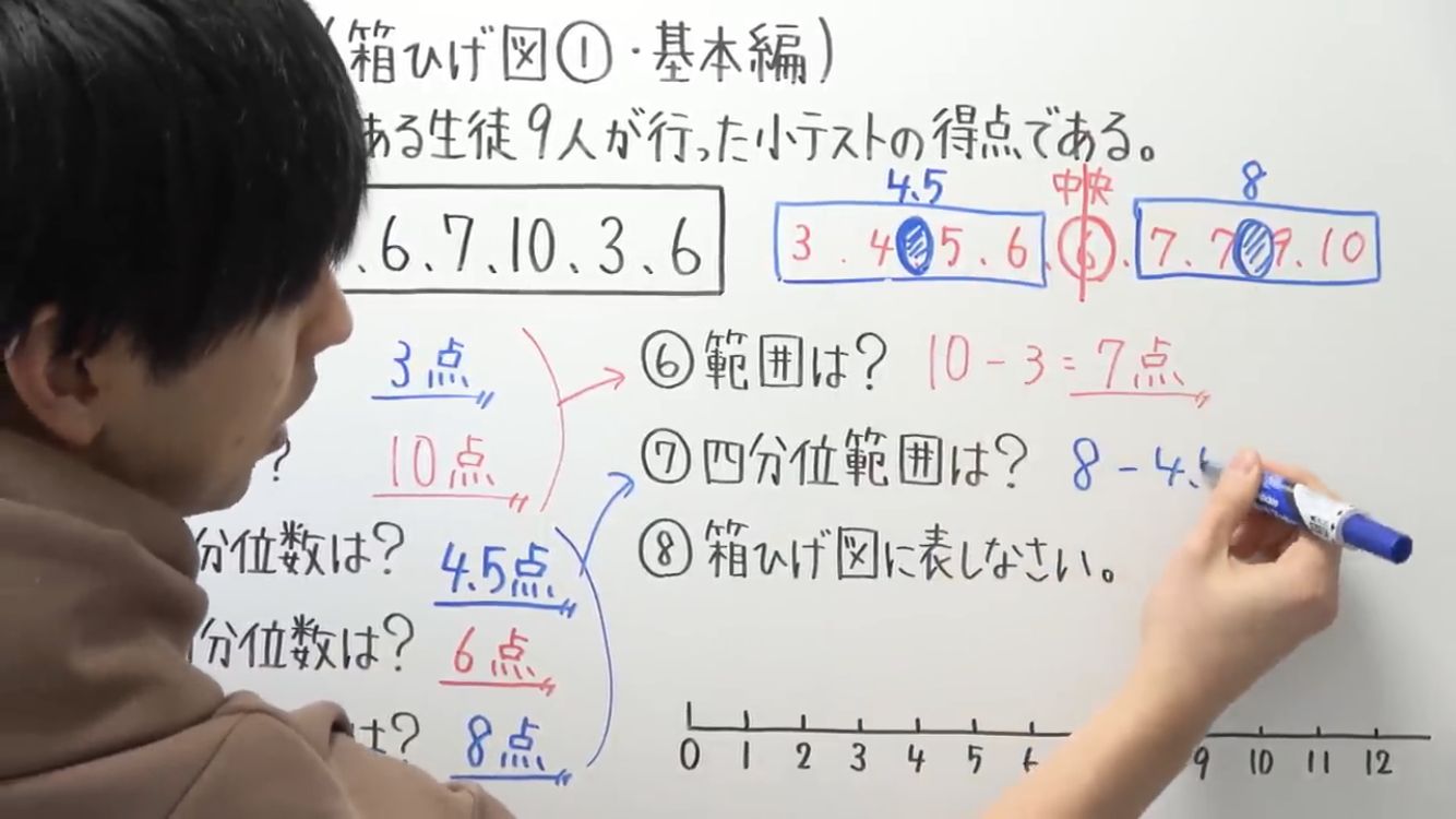 Haichi