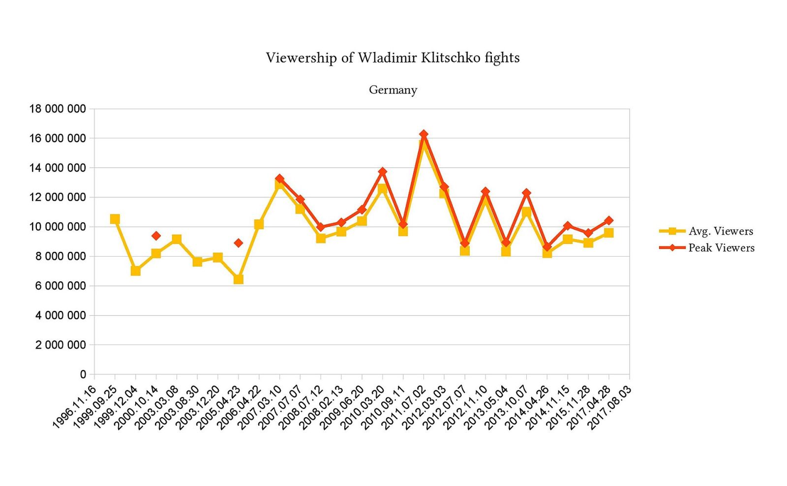 Wladimir Klitschko